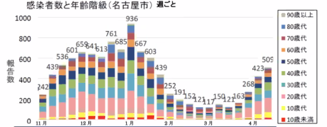 第四波