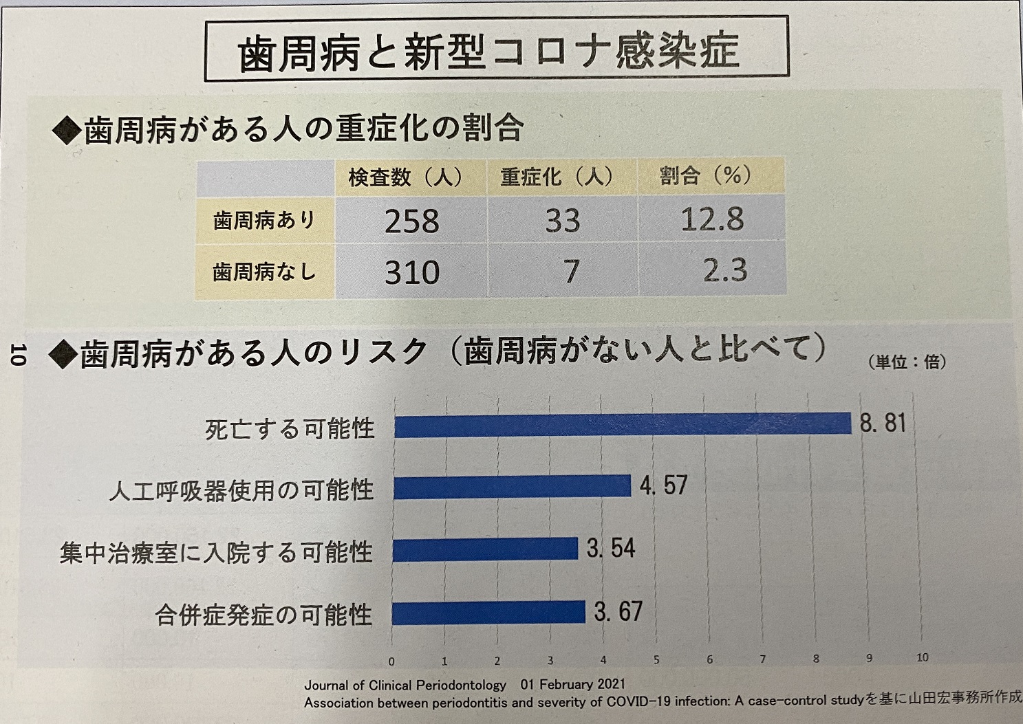 死亡率8.8倍