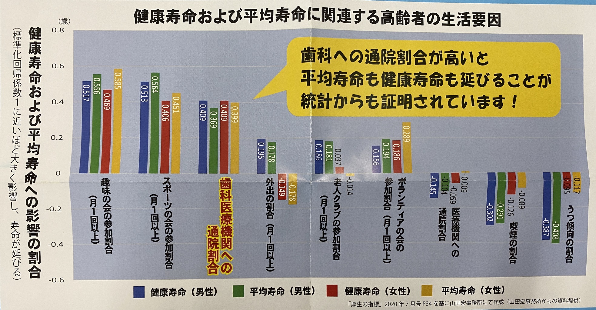 趣味を持とう