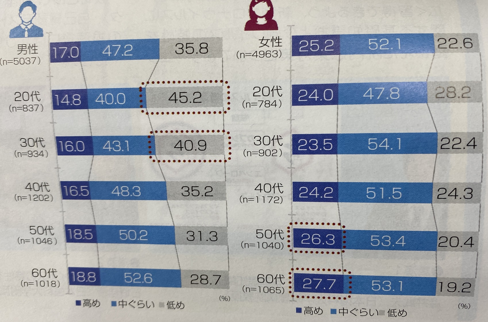 20代、30代男性必見！！