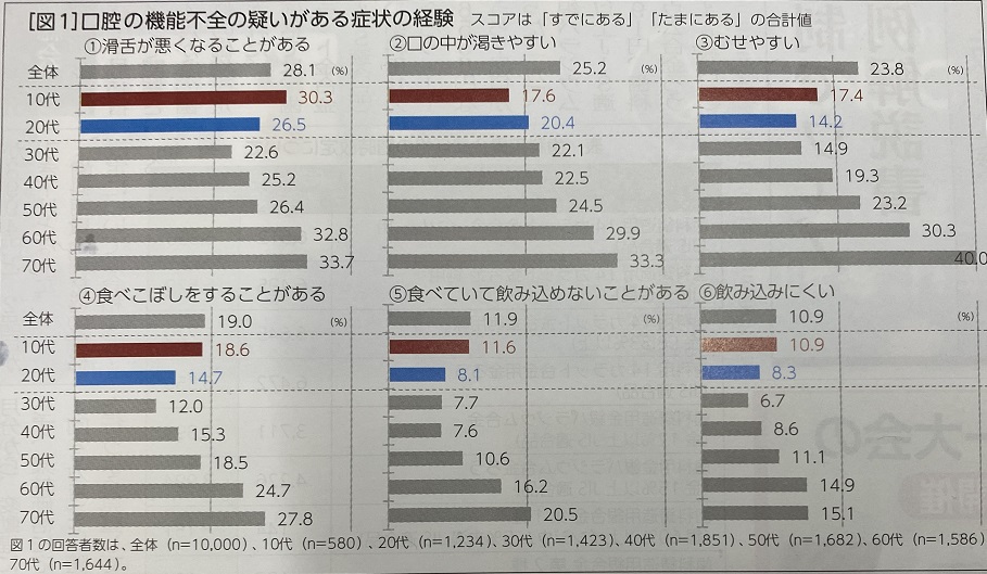 活舌の悪さと食べこぼし